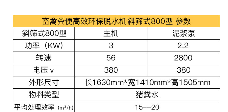 斜筛式干湿分离机(图7)