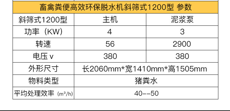 斜筛式干湿分离机(图8)