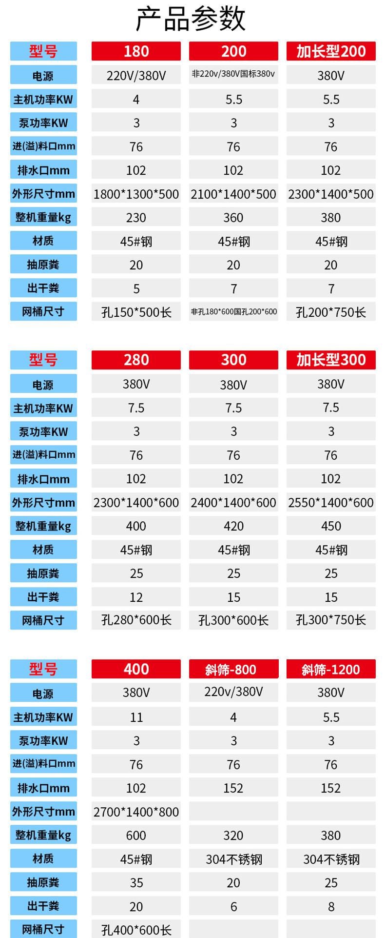 鸡粪干湿分离机(图3)